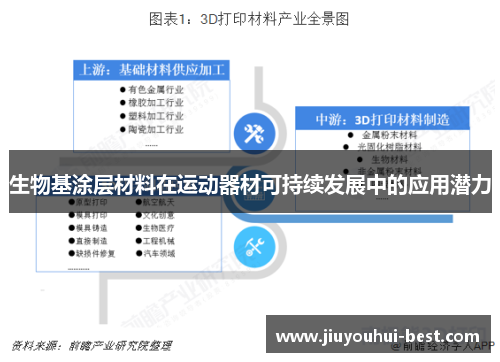 生物基涂层材料在运动器材可持续发展中的应用潜力