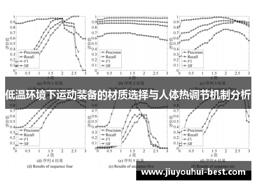 低温环境下运动装备的材质选择与人体热调节机制分析