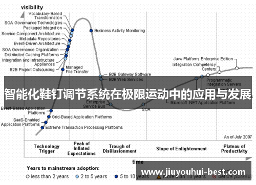 智能化鞋钉调节系统在极限运动中的应用与发展