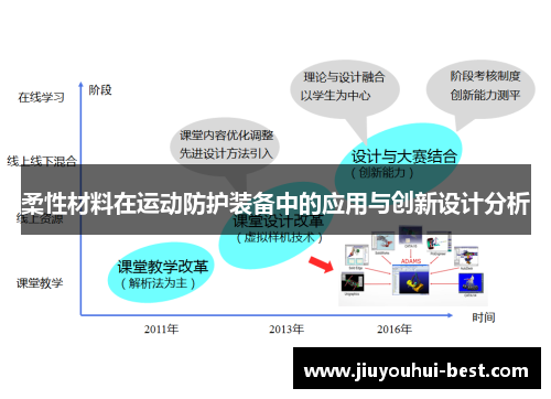 柔性材料在运动防护装备中的应用与创新设计分析
